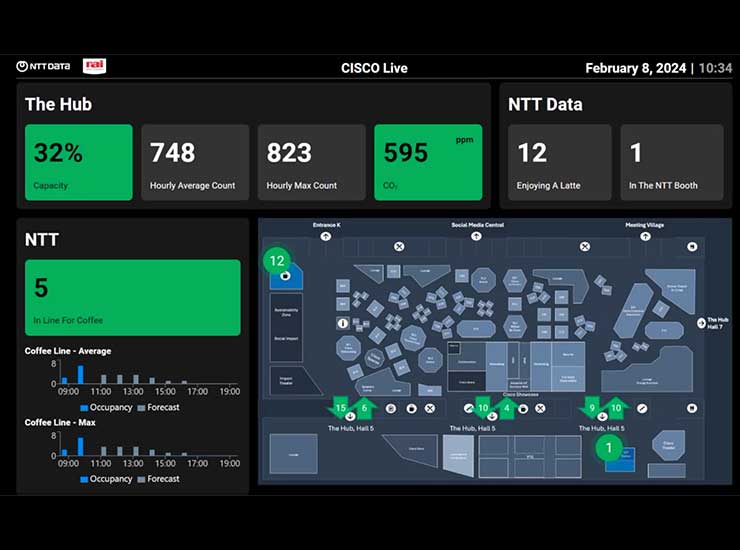 An example of NTT DATA's data dashboard for Cisco Live 