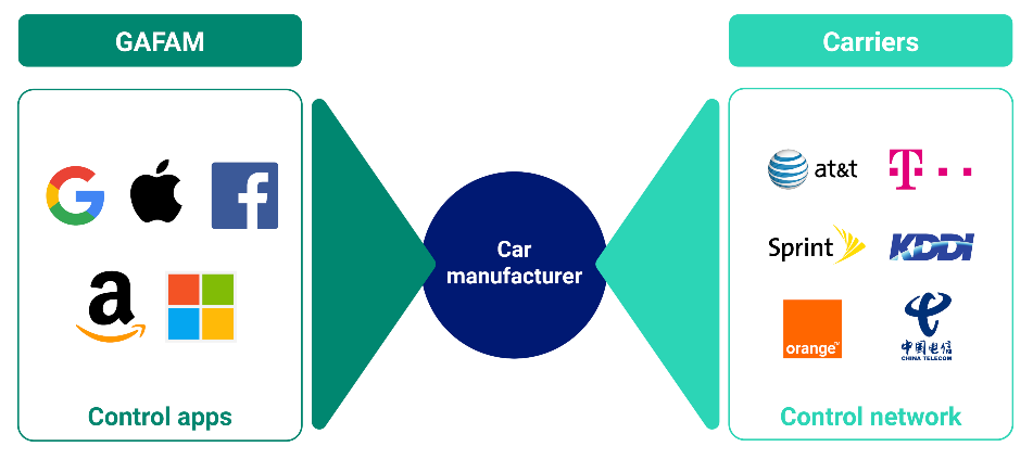 Car manufacturing diagram