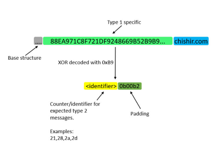 A technical blog diagram