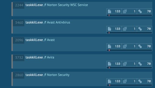 Command lines with text