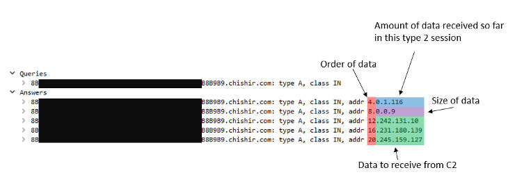 A technical blog diagram
