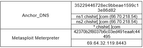 In text technical table