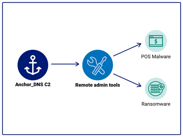 A technical blog diagram
