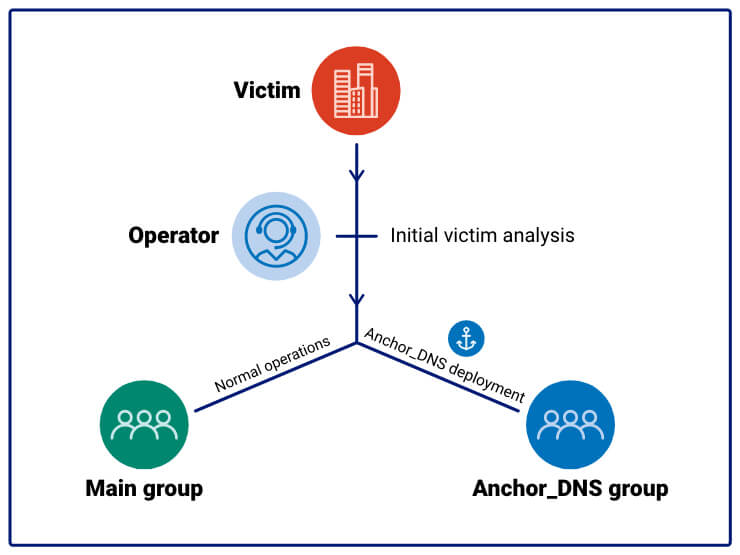 A technical blog diagram