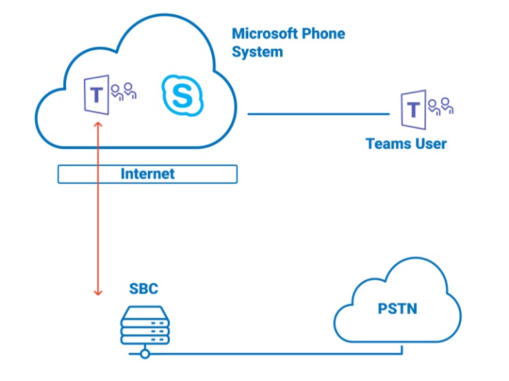 Microsoft Teams icons