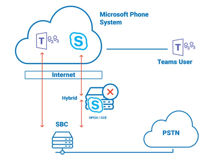 Microsoft Teams icons