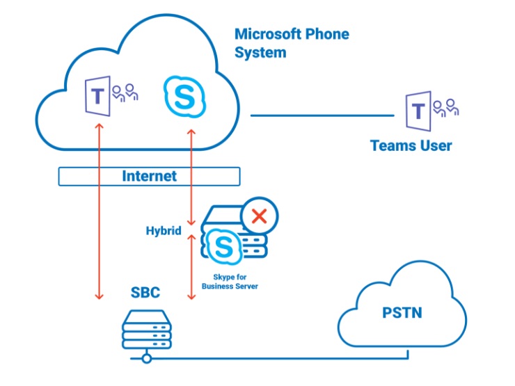 Microsoft Teams icons