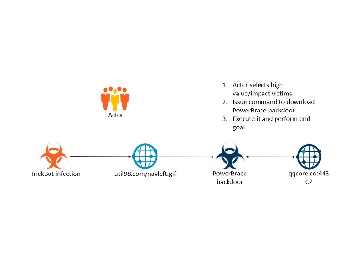 Technical diagram