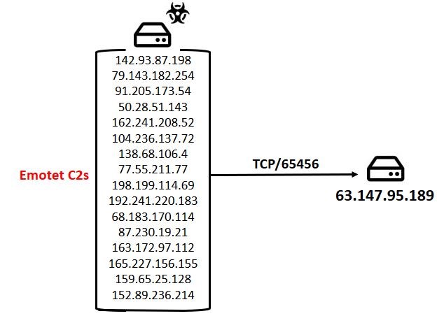 Image showing numbers