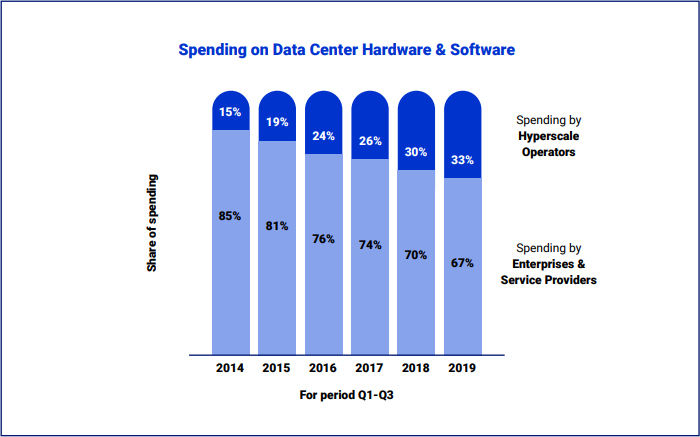 How-hyperscale-data-chart