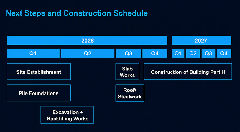 Upcoming steps and construction process