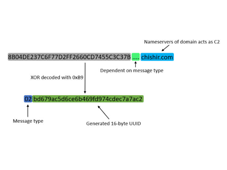 A technical blog diagram