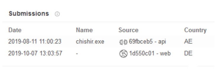 A technical blog diagram