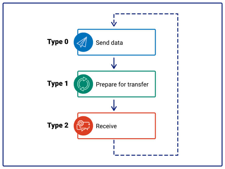 A technical blog diagram