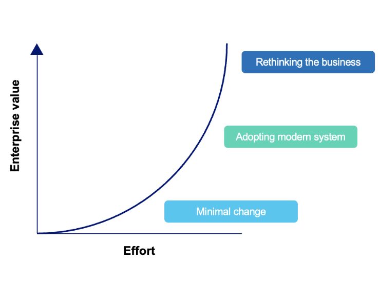 A line graph with labels