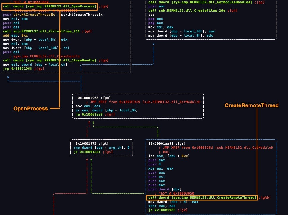 Technical image with code