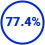 Automate 77,4%
