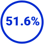 Optimise 51,6%