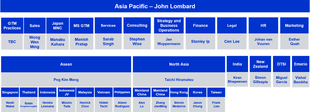 NTT Ltd. APAC leadership diagram