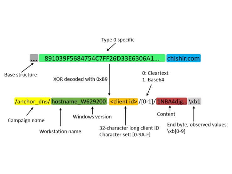 A technical blog diagram